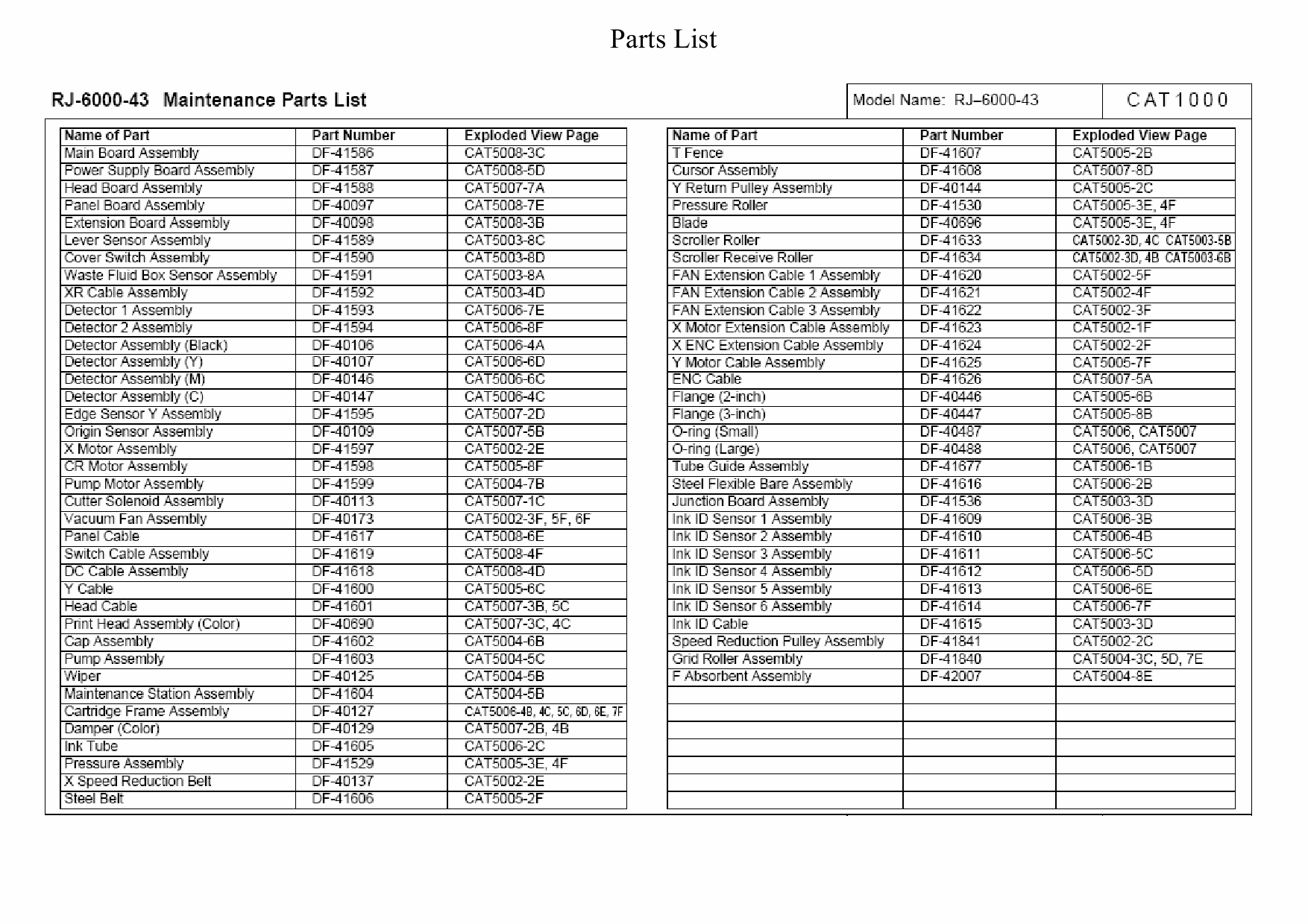 MUTOH RJ 6000 43 54 62 Parts List Manual-1